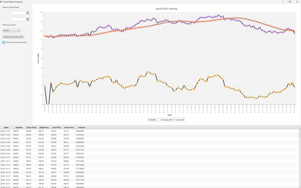A Java Stocks Program